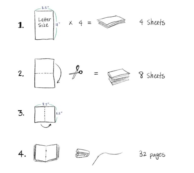 How to Make a Dummy Book - Jeni Chen